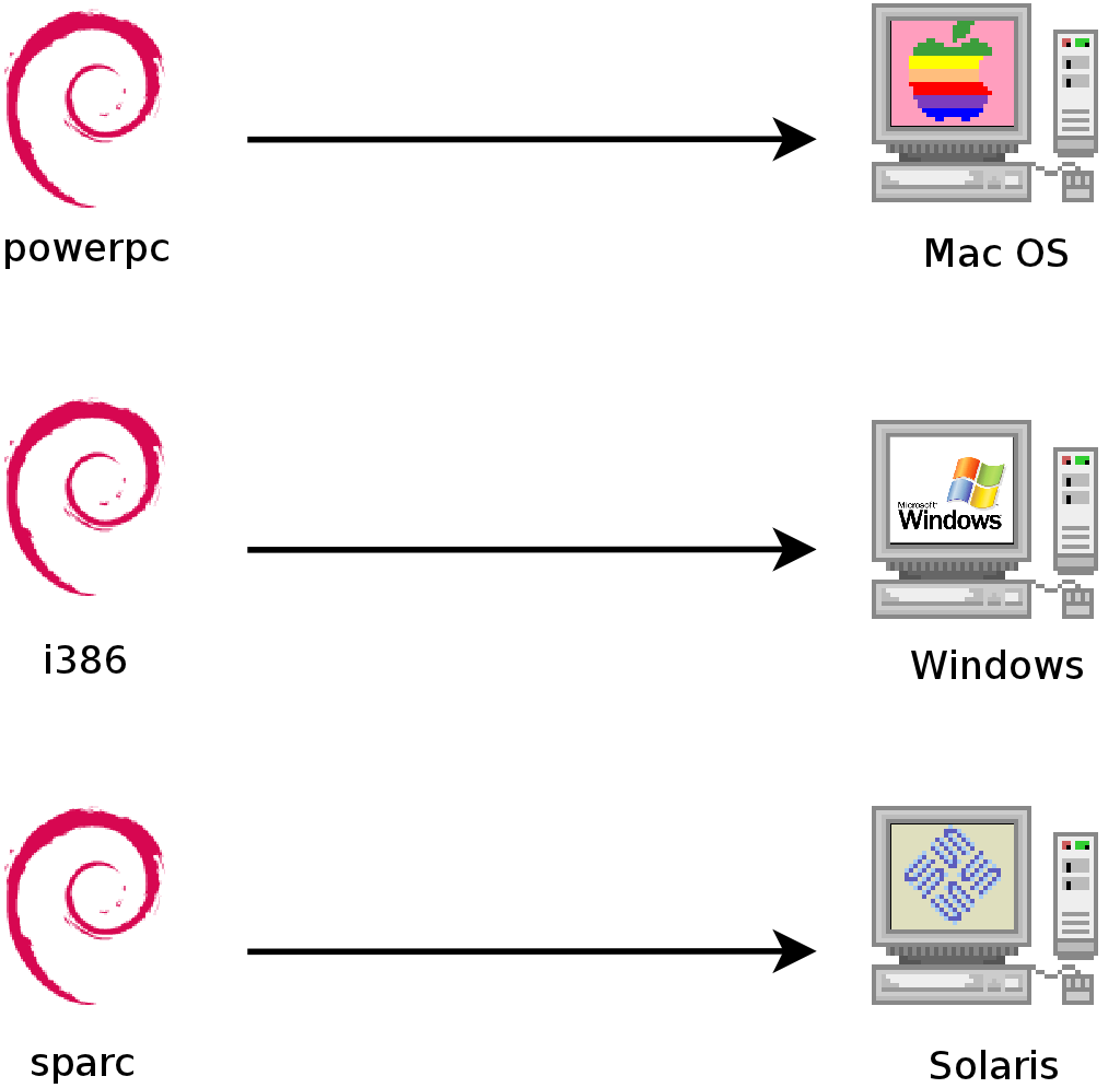 Installation der passenden Debian-Version